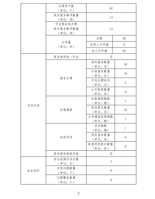 年报2.png
