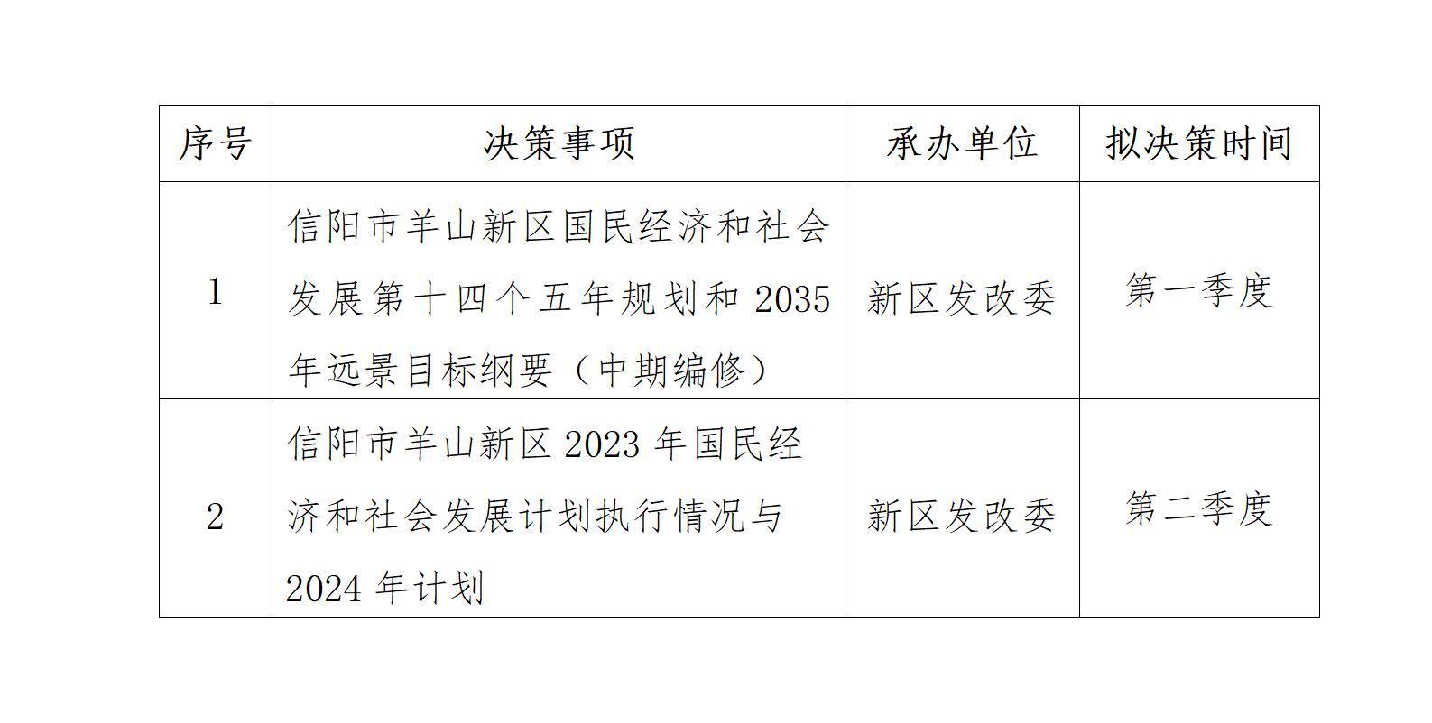 2024年重大行政决策事项目录_01.jpg